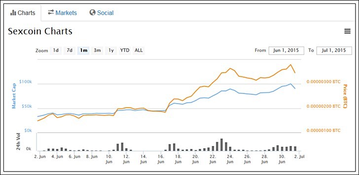 sexcoin_chart2